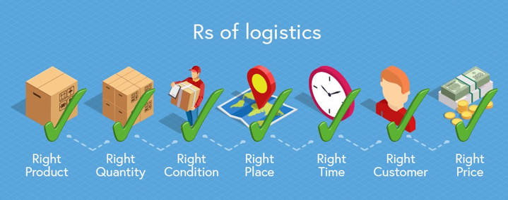 7 đúng trong logistics
