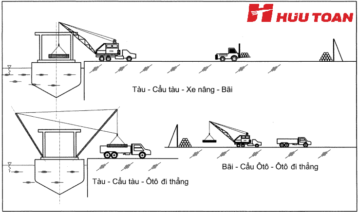 thiết bị xếp dở container