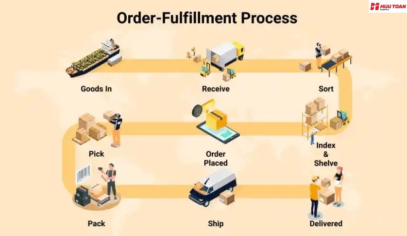Dịch vụ Order fulfillment phù hợp với đối tượng nào?