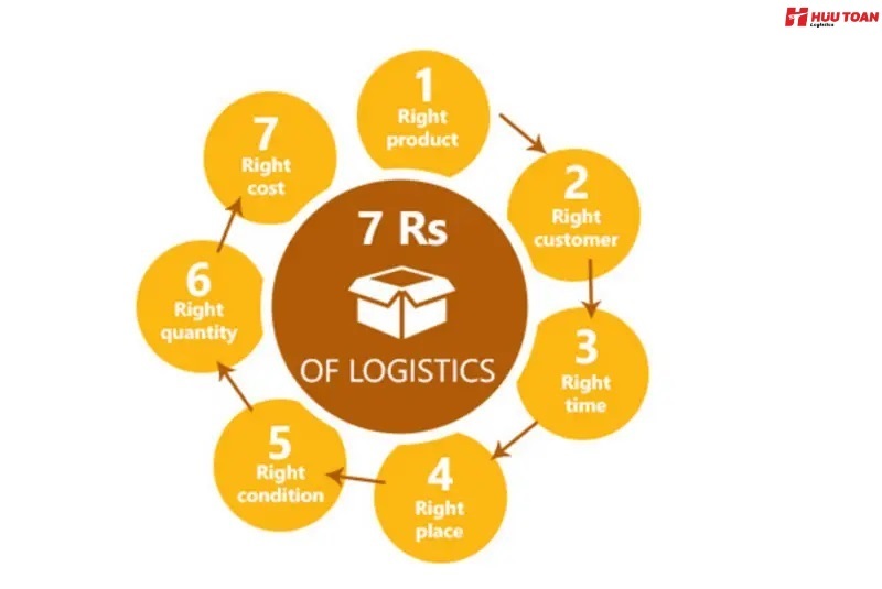 7 đúng trong logistics là gì? Có ý nghĩa như thế nào?