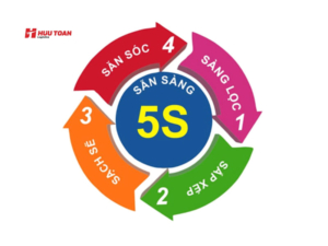 Quy trình 5S trong quản lý kho là gì?