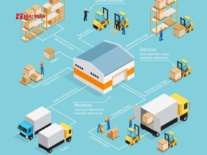 Tầm quan trọng của quy trình xuất kho hàng hóa