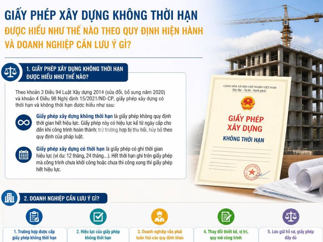 Giấy phép xây dựng không thời hạn khác gì giấy phép có thời hạn? Giấy phép xây dựng không thời hạn được hiểu như thế nào theo quy định hiện hành và doanh nghiệp cần lưu ý gì?
