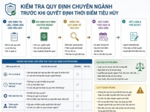 Cách xác định thời hạn bảo quản chứng từ quan trọng theo quy định hiện hành và tránh lưu trữ sai thời hạn