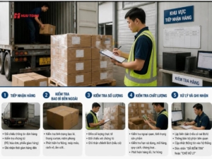 Cách tổ chức dịch vụ kho bãi để hỗ trợ hiệu quả hoạt động vận tải hàng hóa và rút ngắn thời gian giao nhận